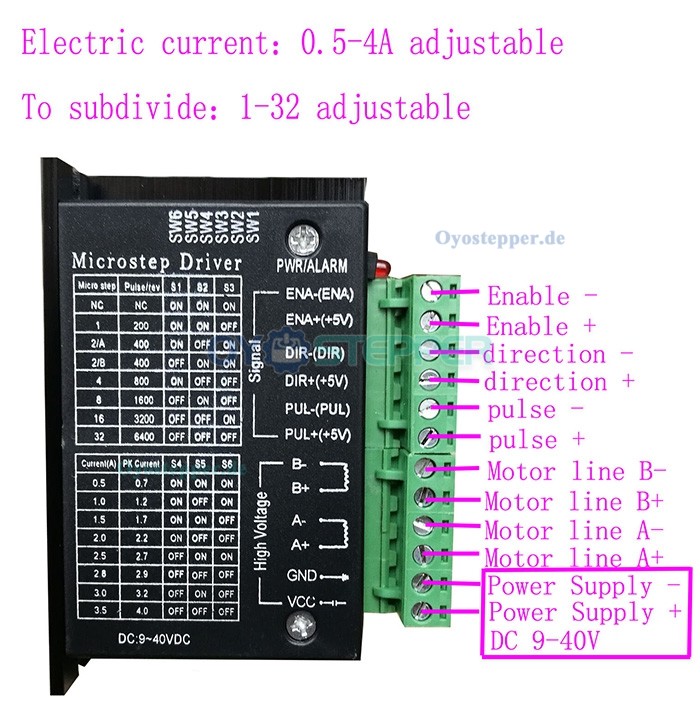 Oukeda TB6600 Motortreiber-Controller, 2-Phasen, 9–40VDC, 4A, für NEMA 17, 23, 24 Schrittmotoren